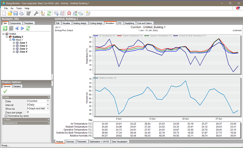 Modelado energético con Design Builder