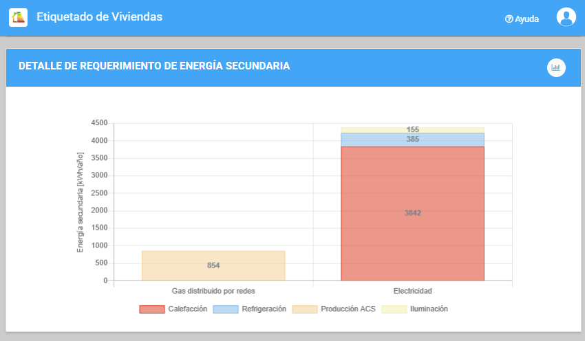 Análisis energético de vivienda social